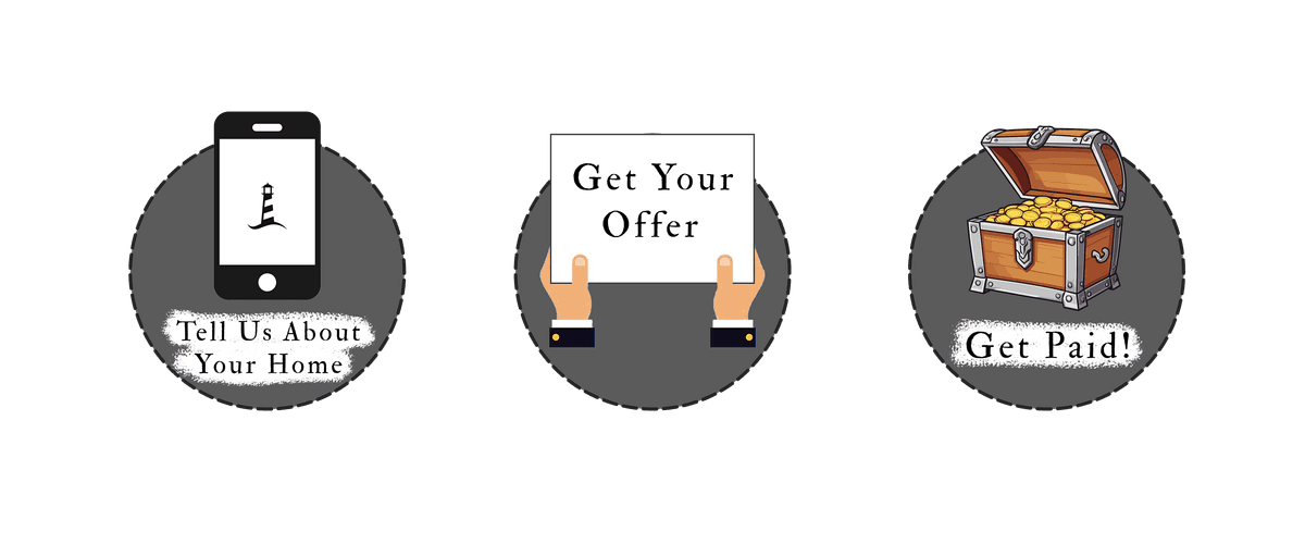 Step 1: Tell Us About Your Home — Step 2: Review Your Options — Step 3: Choose Your Path